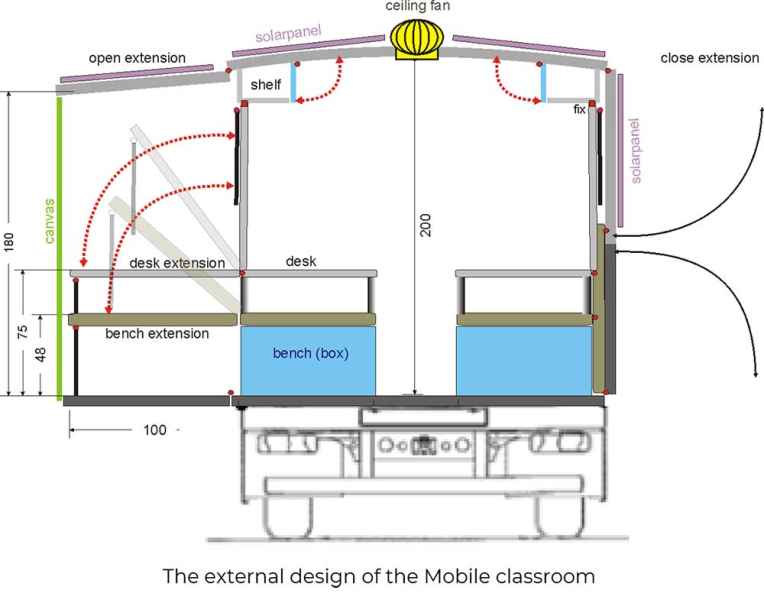 External design of the mobile classroom