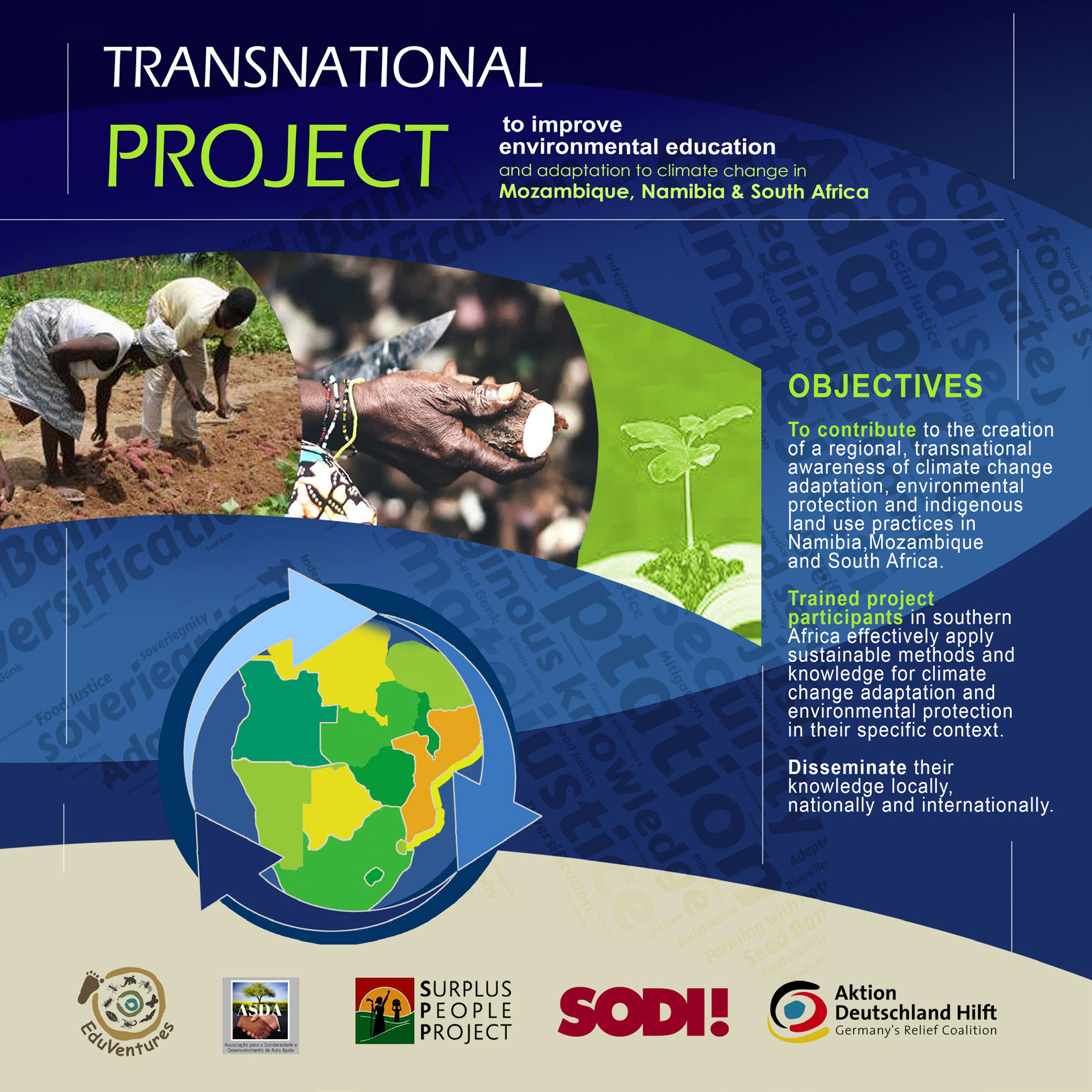 Transnational Poster